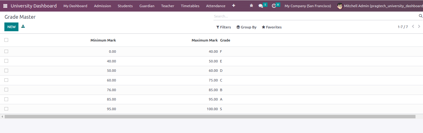 screenshot of exam management in odoo university management software